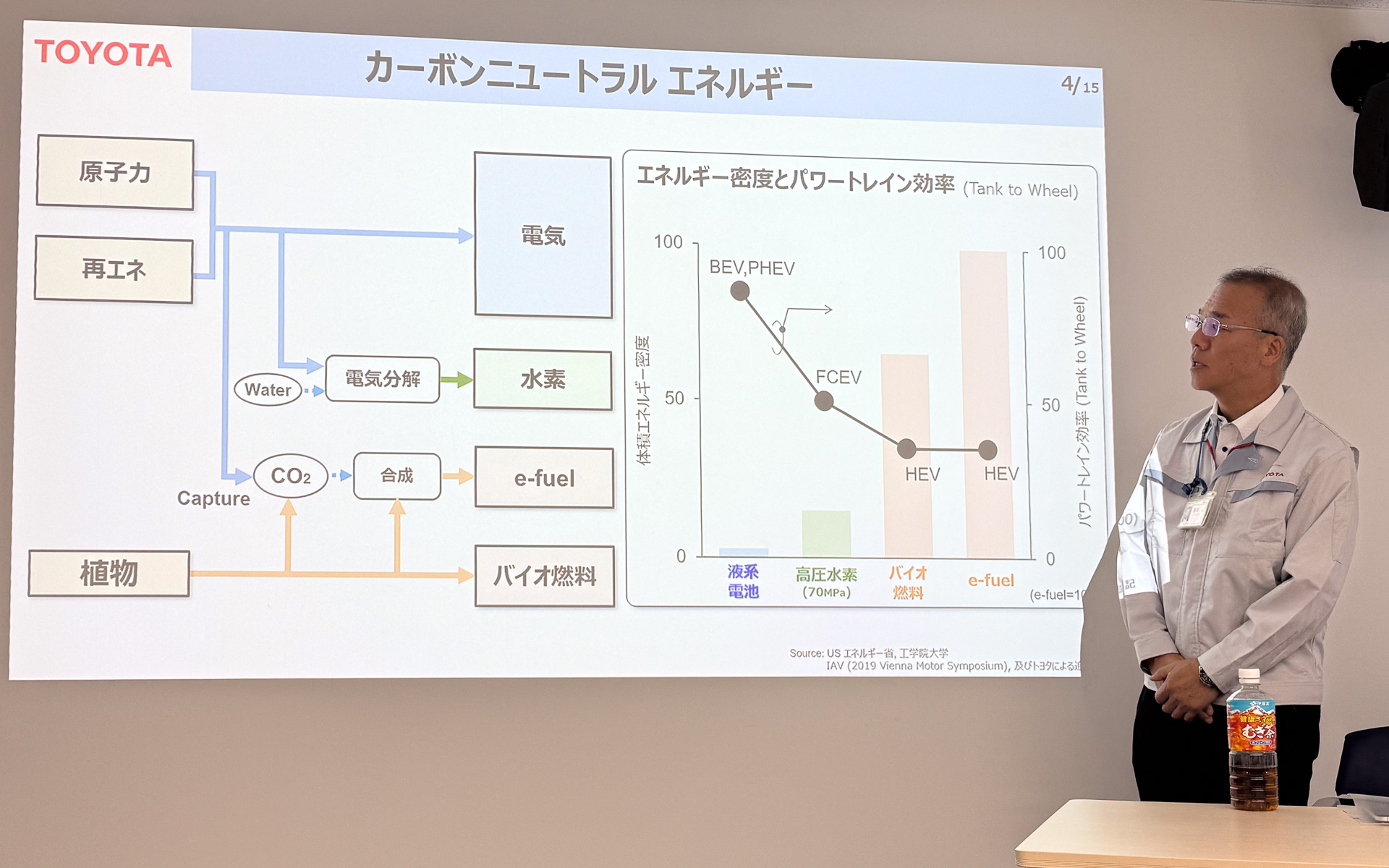 カーボンニュートラルエネルギーのバリエーションについて