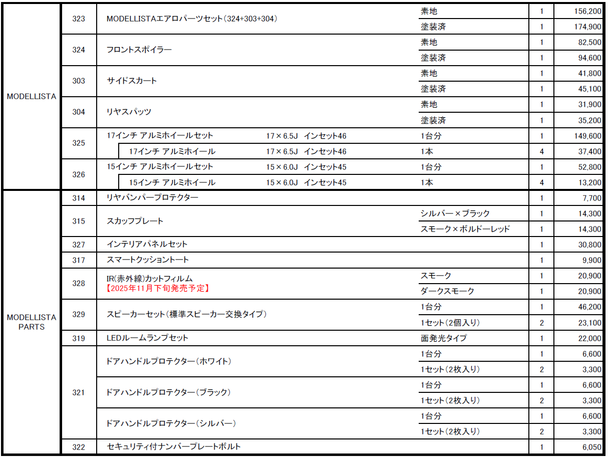 パーツ価格一覧
