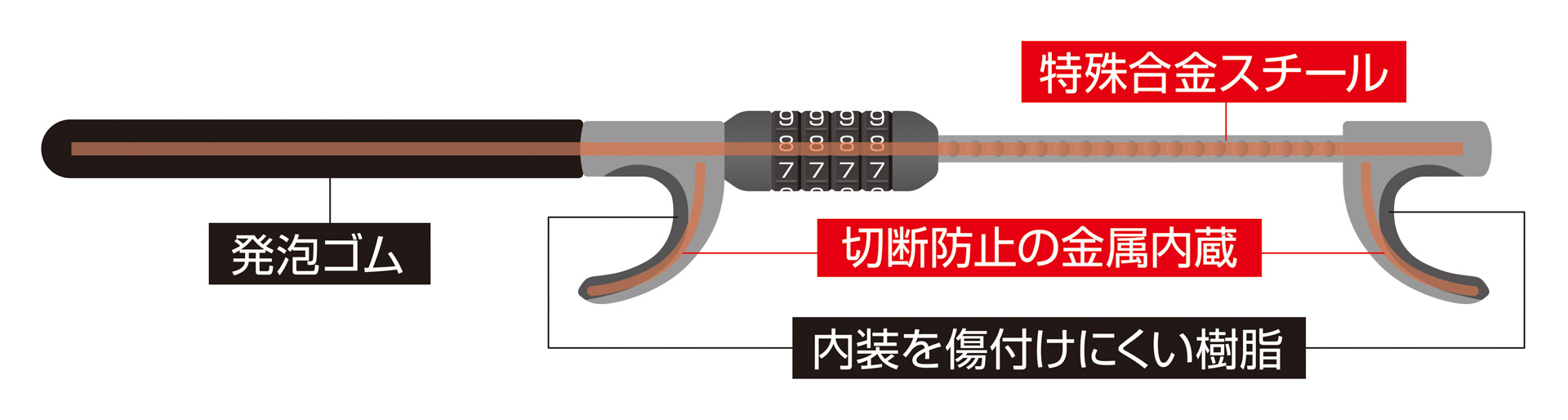 大切なハンドルを傷つけにくくする素材を採用。ハンドルの接触部には柔軟性のある樹脂素材を採用し、大切なハンドルを傷つきからしっかり保護する