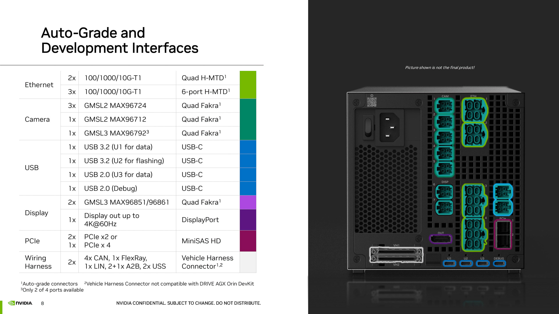 インターフェース類