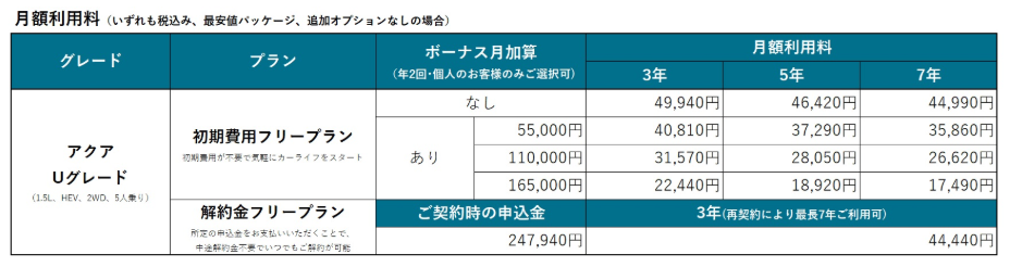 アクアUグレード月額利用料金一覧