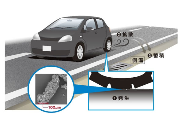 TRWPの発生・拡散・蓄積を示す（イメージ図）