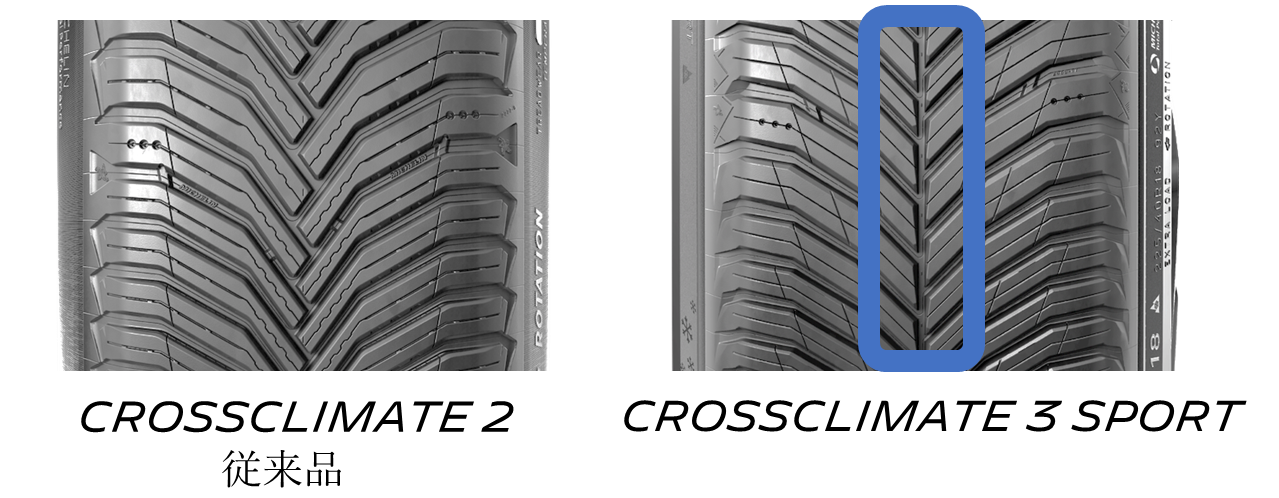 「V-SHAPE TECHNOLOGY　Vシェイプ テクノロジー」として排水性、排雪性向上のため、Vシェイプトレッドパターンにセンターグルーブを新採用。従来品よりもブロック幅をより細かくすることで、ブロックピッチを増やし、接地面内のブロックエッジを増加させ、スノーグリップ性能の向上を図った