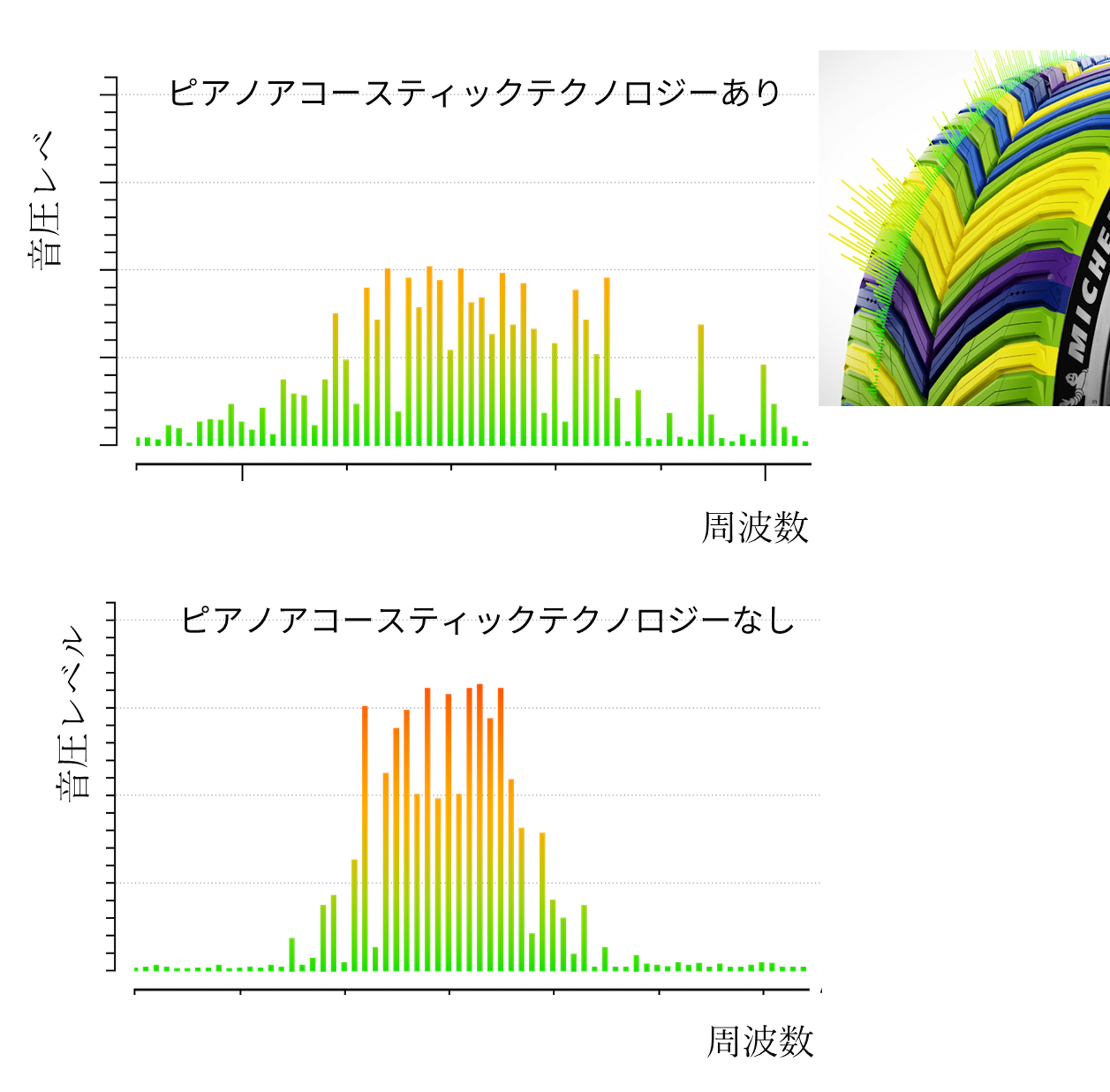 サイズの異なるブロックを最適配置し、不快な周波数帯の音を効果的に削減する「PIANO ACOUSTIC TUNING TECHNOLOGY　ピアノ アコースティック チューニング テクノロジー」