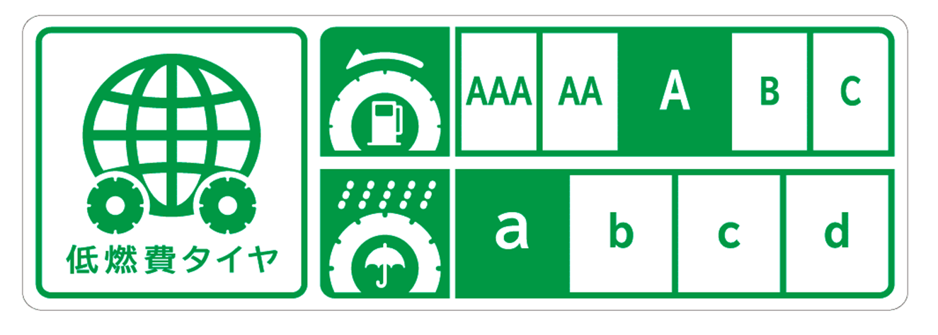 タイヤラベリング制度でウェットラベリング「a」を獲得し、転がり抵抗ラベリング「A」を確保した