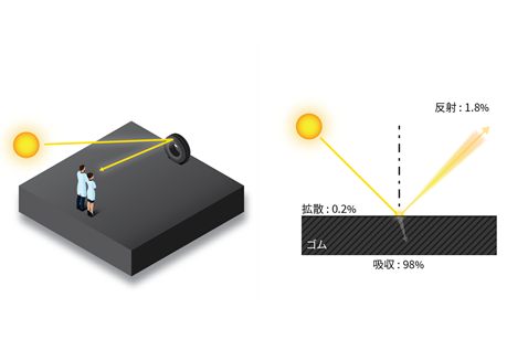タイヤサイドウォールに深みのある上質な黒さとベルベットのような高級感ある手触りを実現する「PREMIUM TOUCH　プレミアムタッチ」を採用