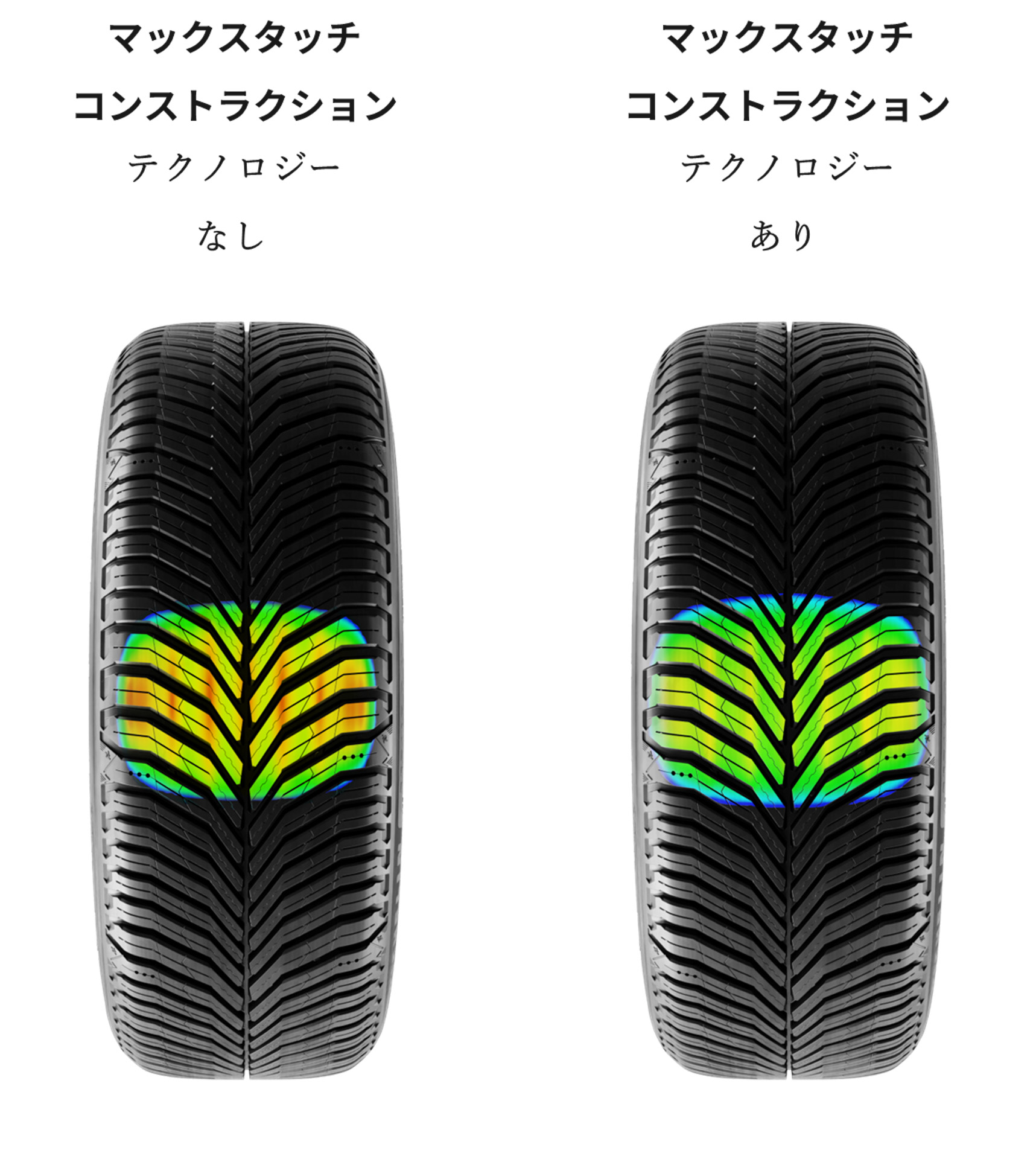 「マックスタッチ コンストラクション」は、トレッド面に均一的な接地圧分布を確保し、接地面が安定。高い耐摩耗性能を実現した