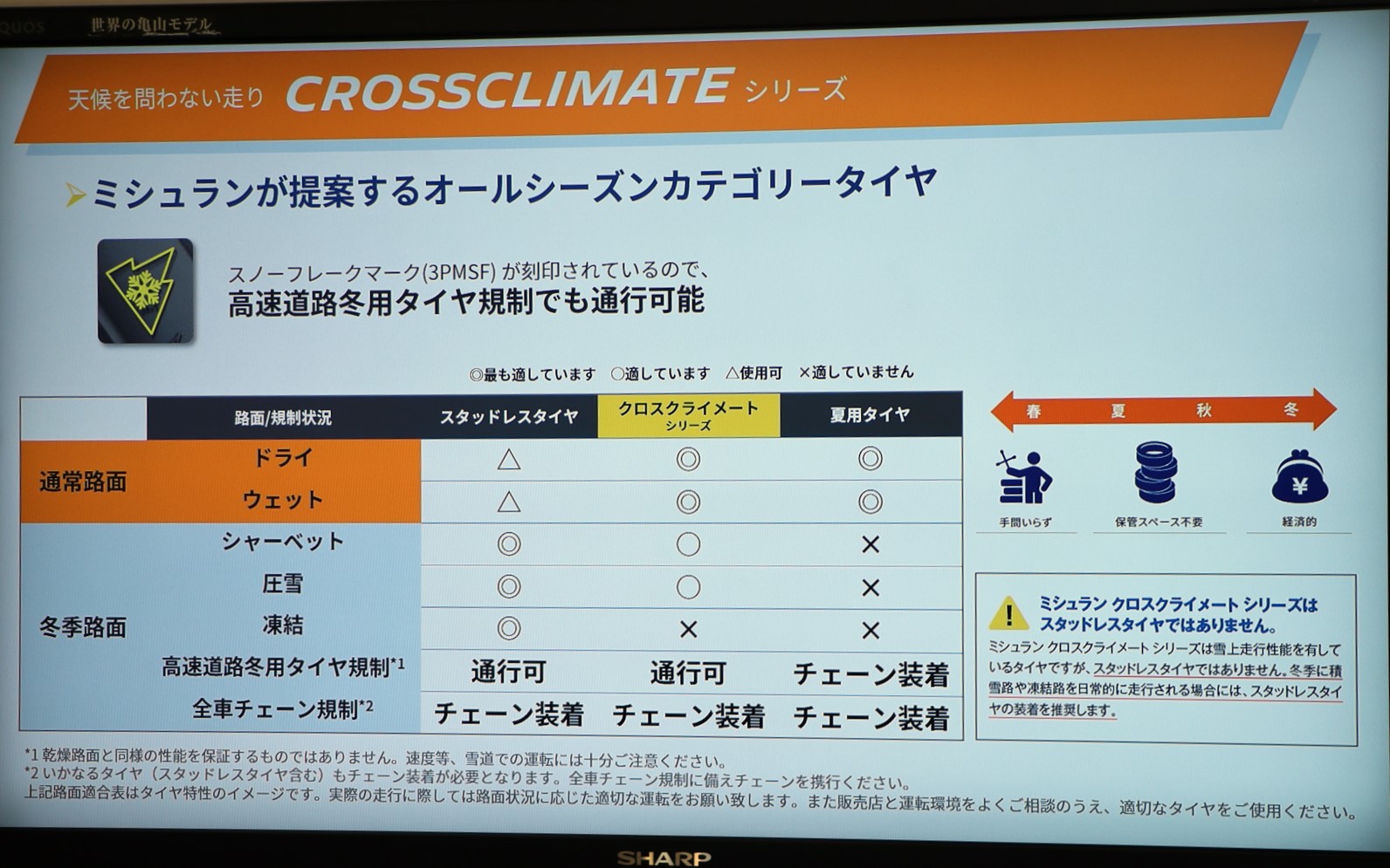 オールシーズンタイヤ「クロスクライメートシリーズ」の特徴