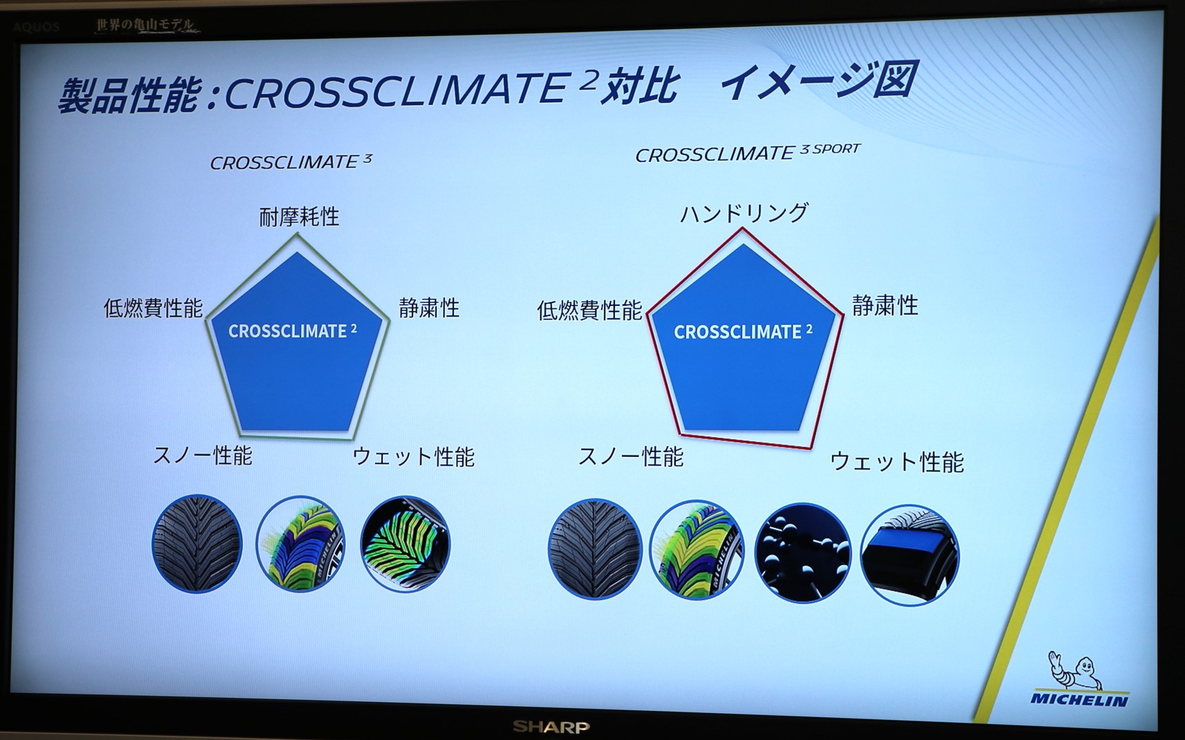 クロスクライメート3とクロスクライメート3スポーツの性能チャート図