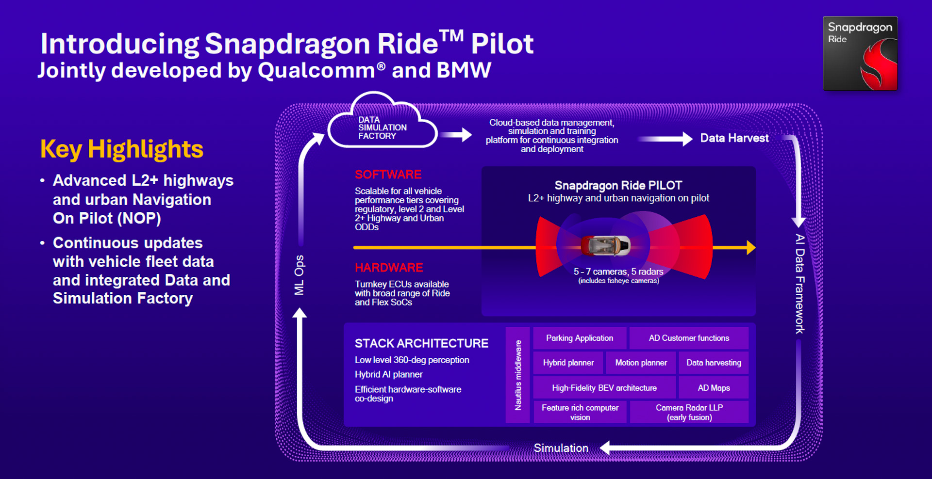 BMWは、新型「iX3」にクアルコムの自動運転ソリューション「Snapdragon Ride Pilot」を採用した