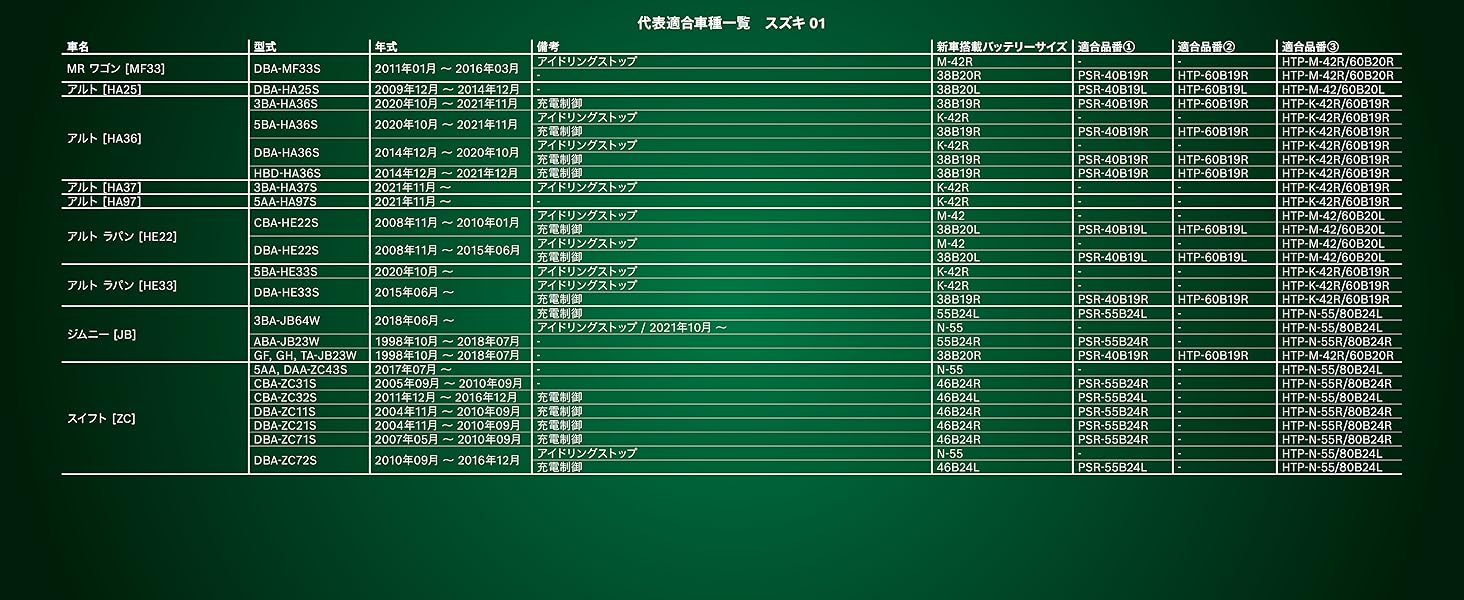 適合車種リスト一覧（一部抜粋）
