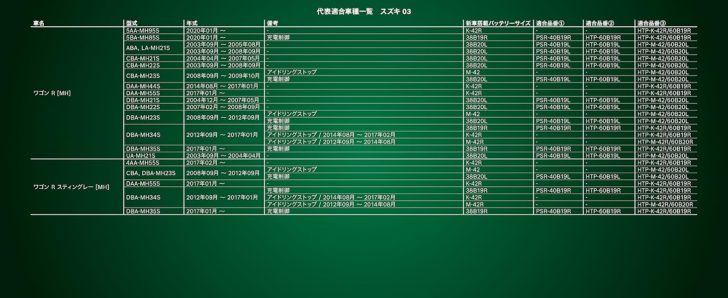 適合車種リスト一覧（一部抜粋）