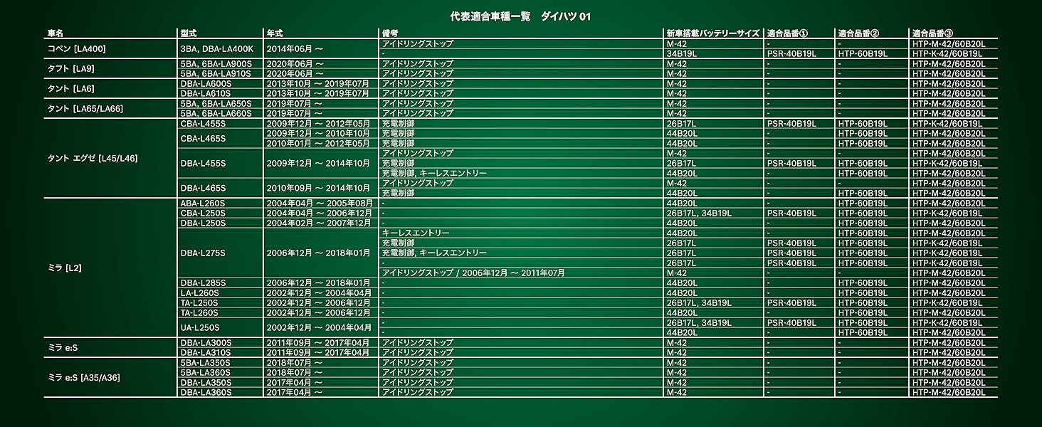 適合車種リスト一覧（一部抜粋）