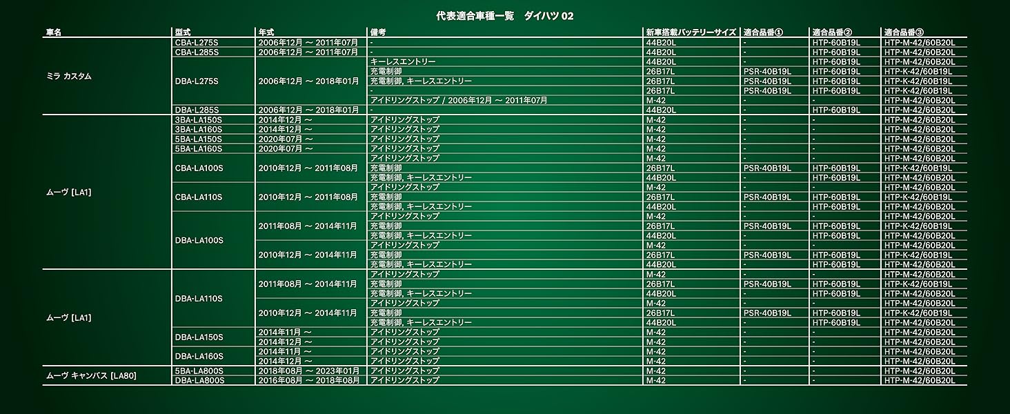 適合車種リスト一覧（一部抜粋）