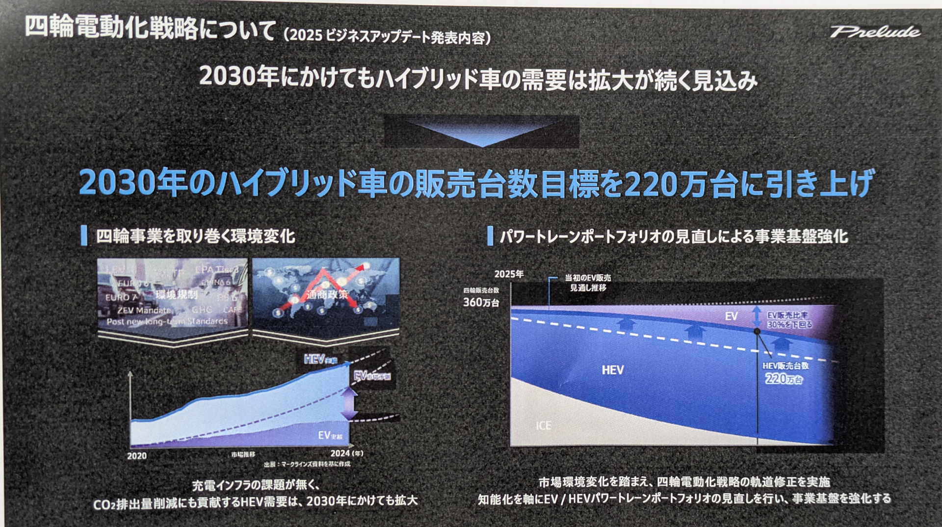 ホンダの四輪電動化戦略について