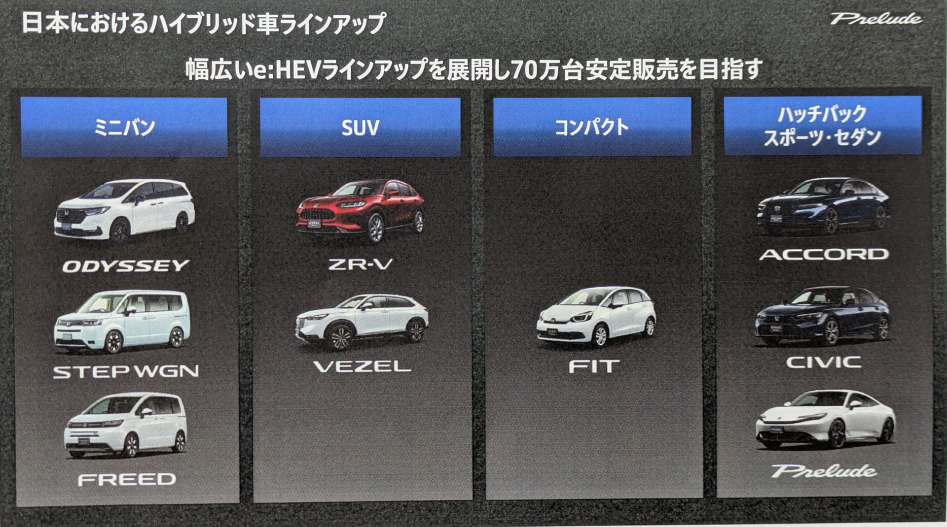 ホンダのハイブリッド車ラインアップ