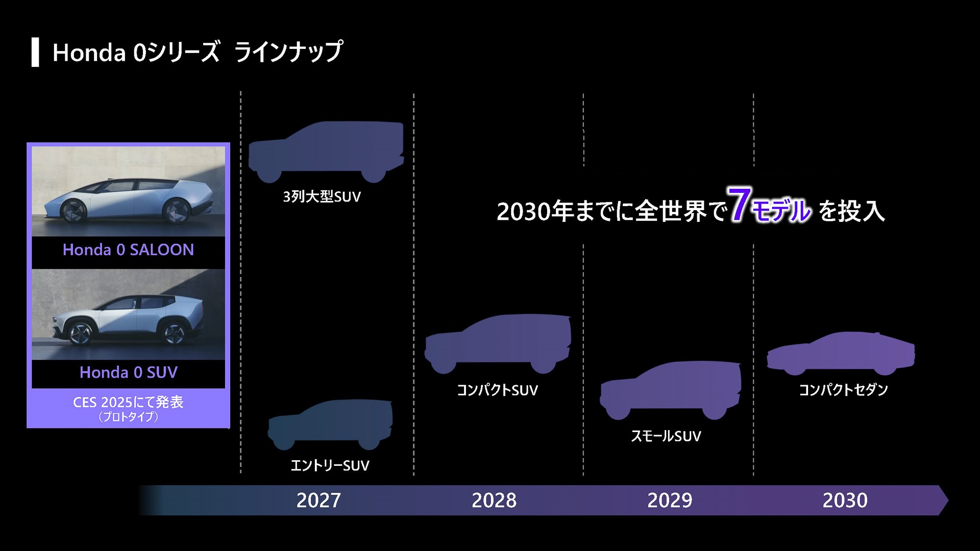 ホンダの次世代ハイブリッドモデル「ゼロシリーズ」の構想