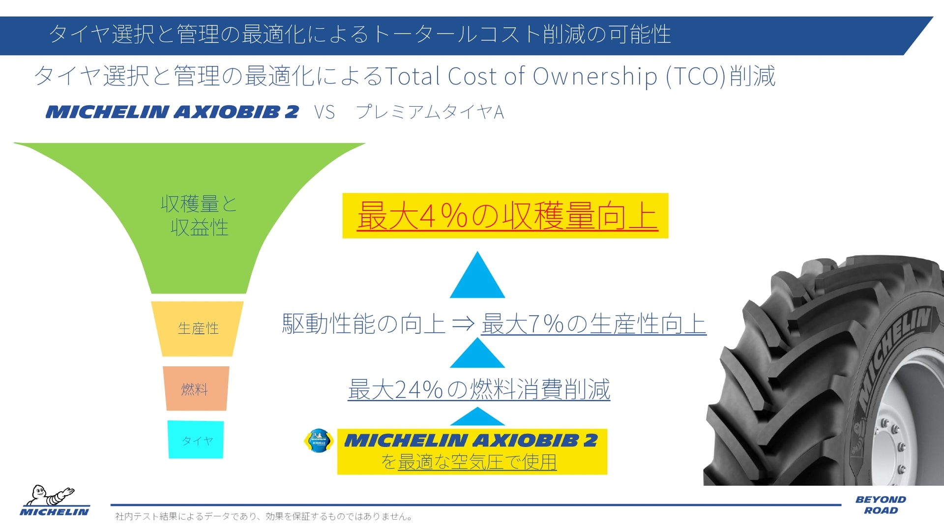 タイヤ選択と管理の最適化によるトータルコスト削減の可能性について