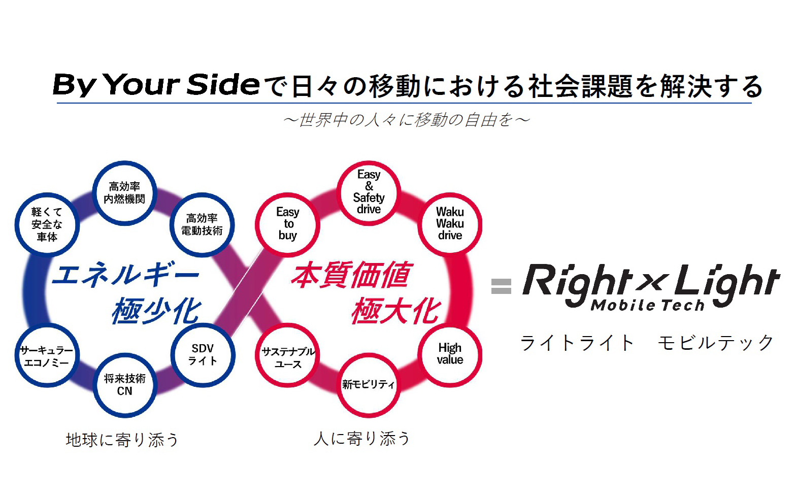 「技術戦略2025」を発表