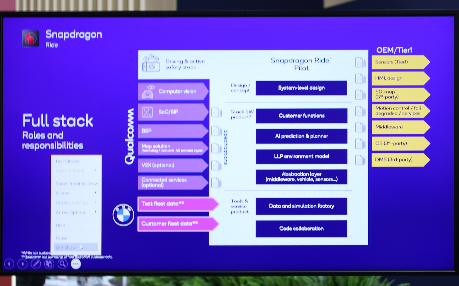 BMWとのプロジェクトを紹介するスライド