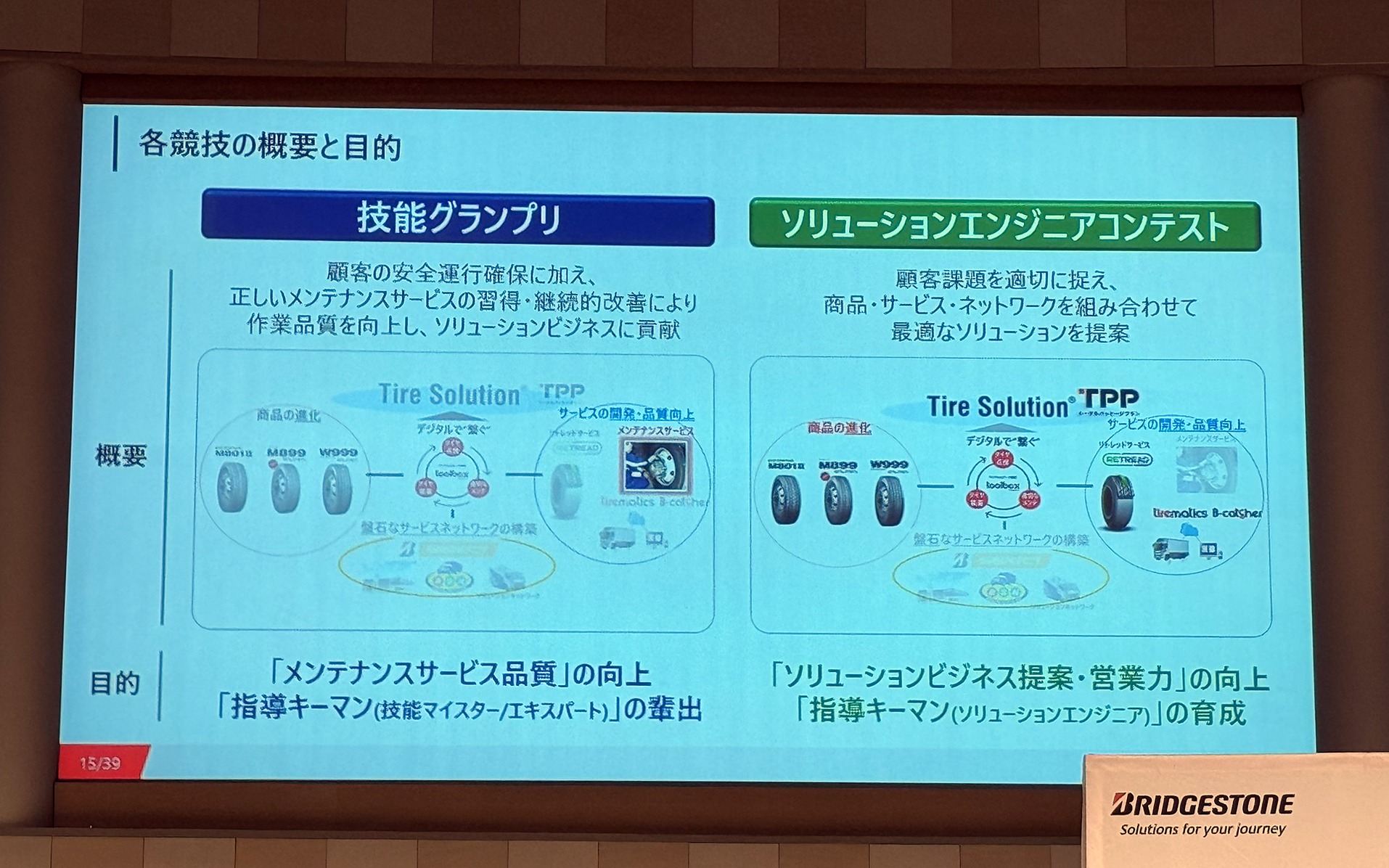 各競技の概要と目的
