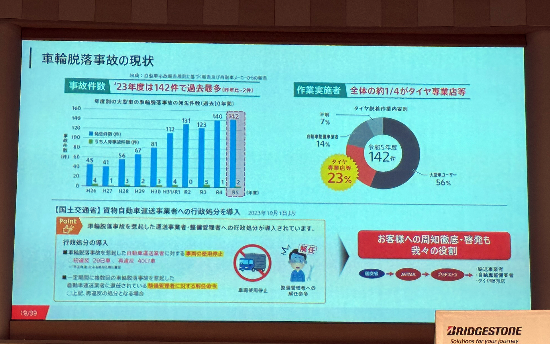 車輪脱落事故の現状