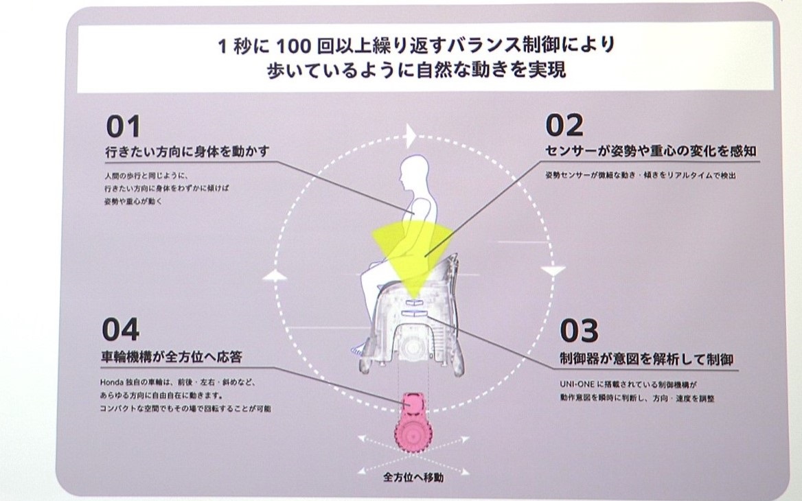UNI-ONEの動きを生み出すのが“人協調バランス制御”