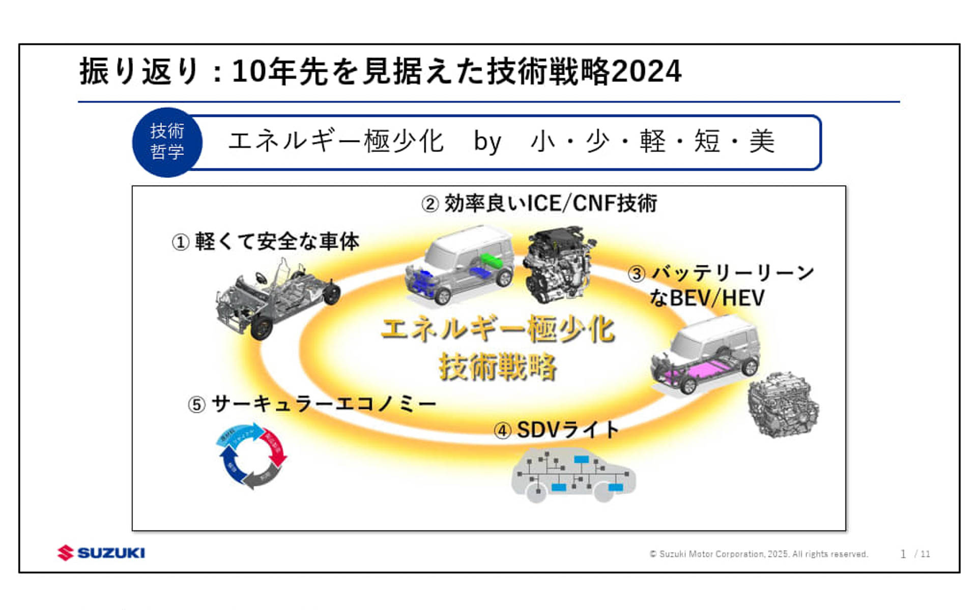 5つの柱で技術開発を行なうとした10年先を見据えた技術戦略2024の振り返りを実施