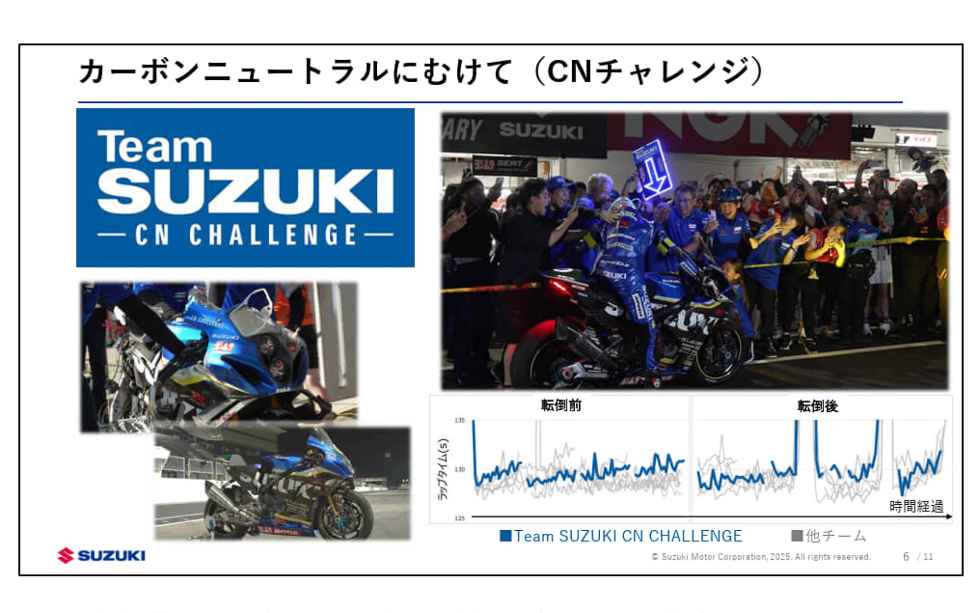 カーボンニュートラルに向けた技術開発の1つ、CNチャレンジ