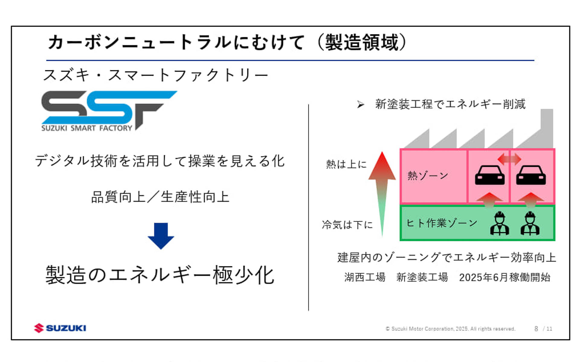 カーボンニュートラルに向けた製造領域での取り組み