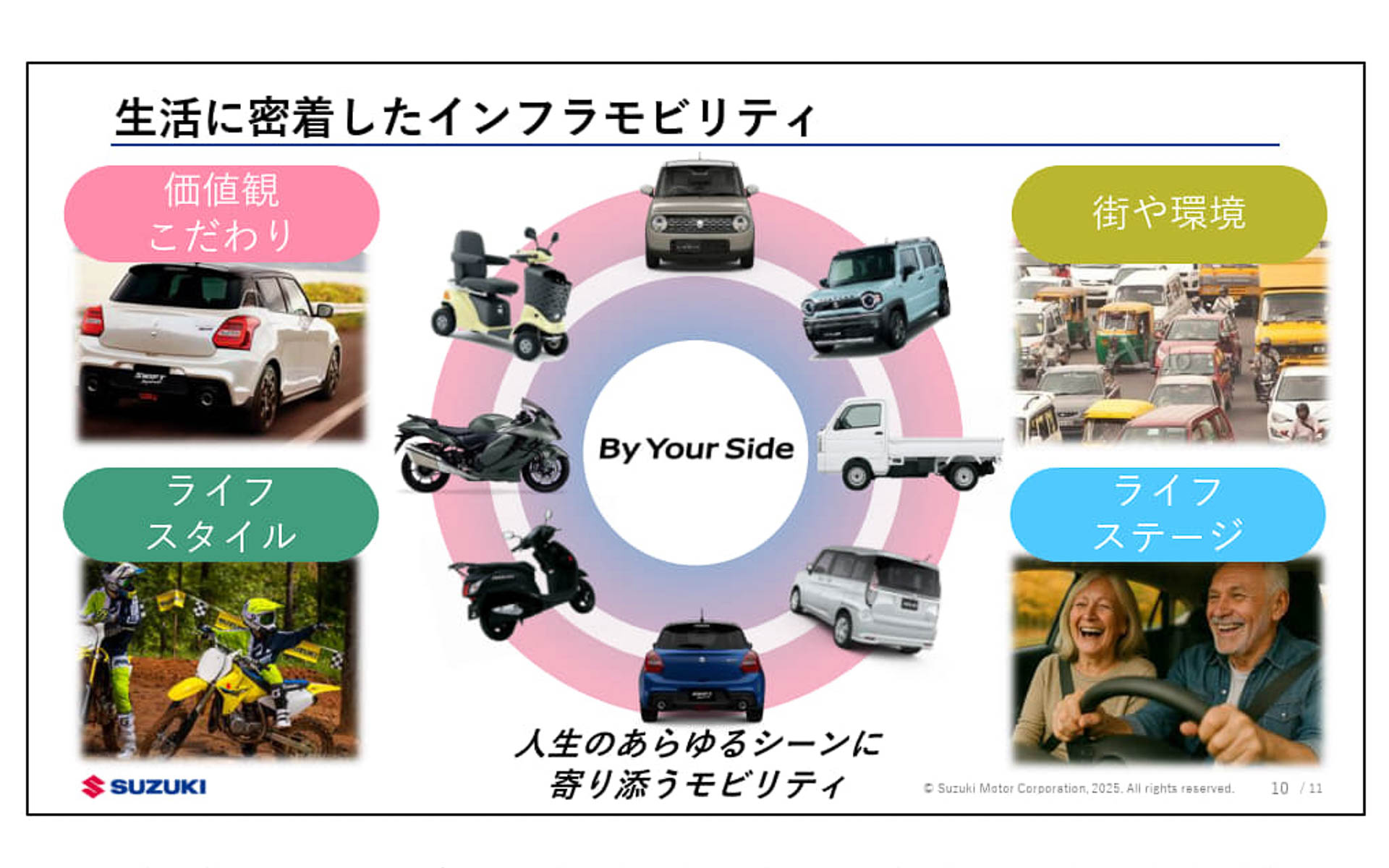 スズキの目指す「生活に密着したインフラモビリティ」