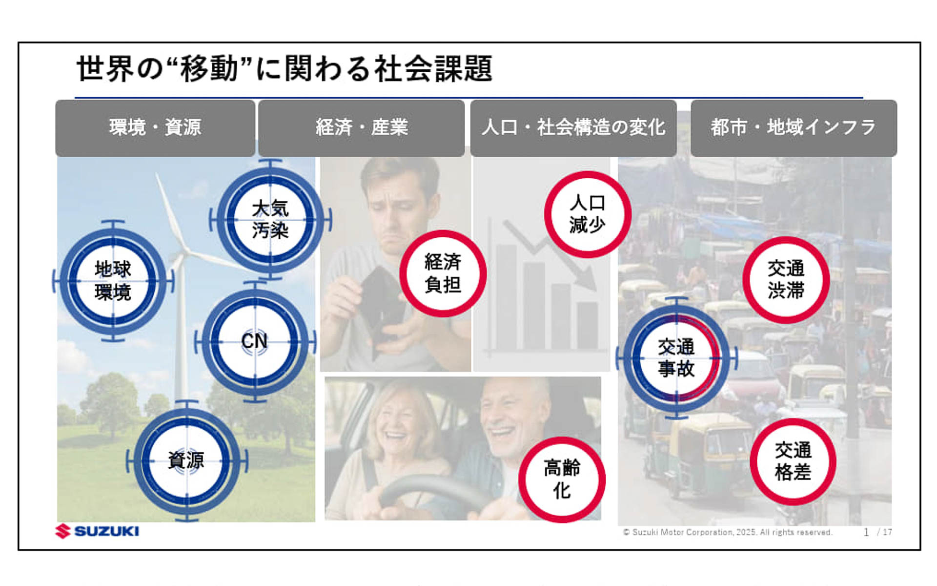 技術戦略2024で発表した技術開発の取り組み