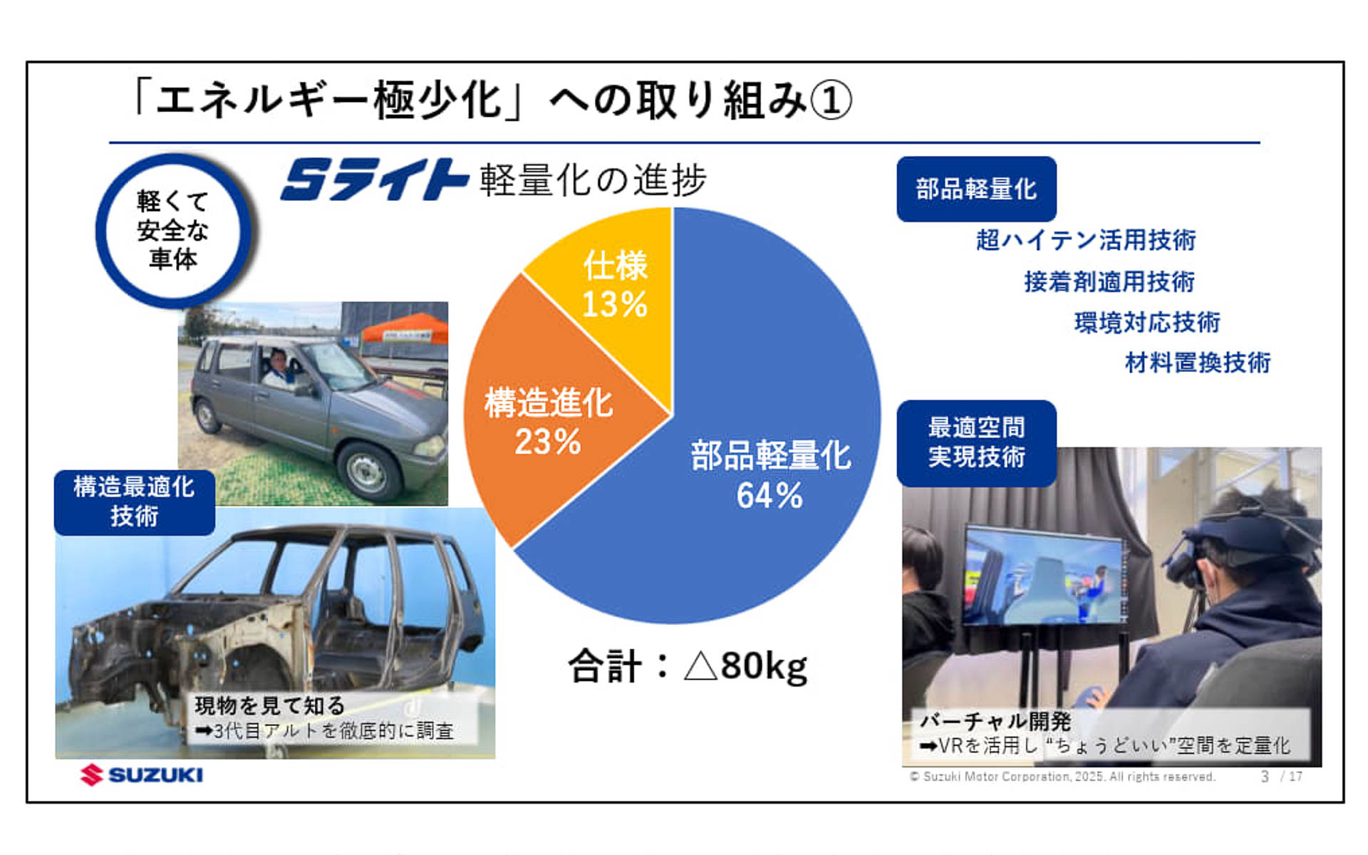 Sライトプロジェクトについて