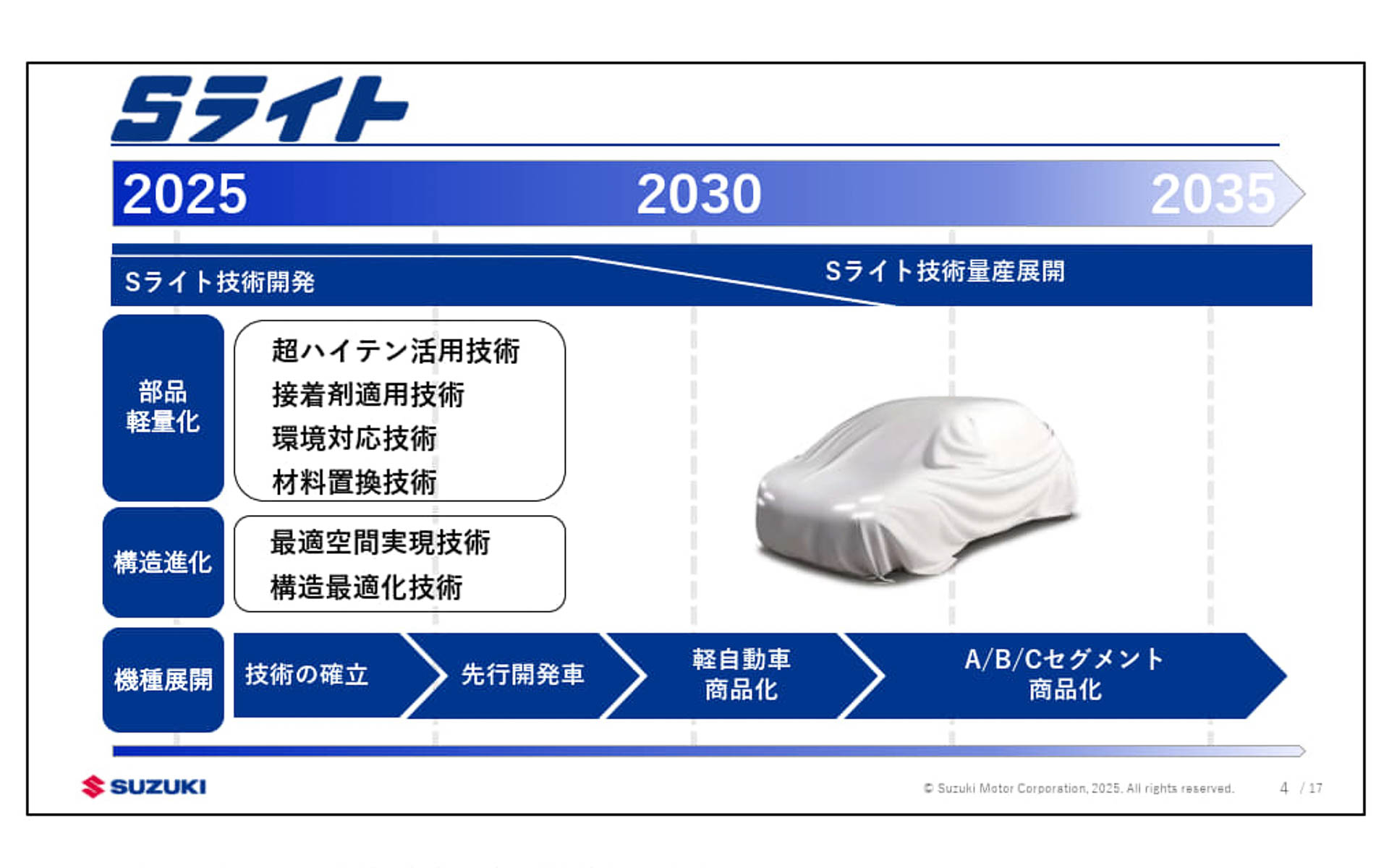 Sライトプロジェクトについて