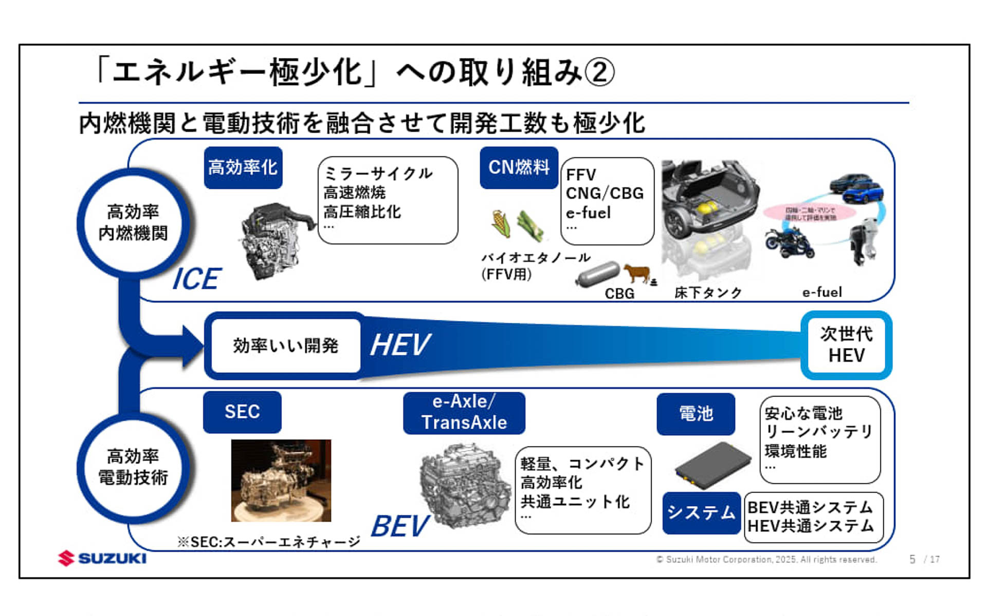 パワートレーンについて