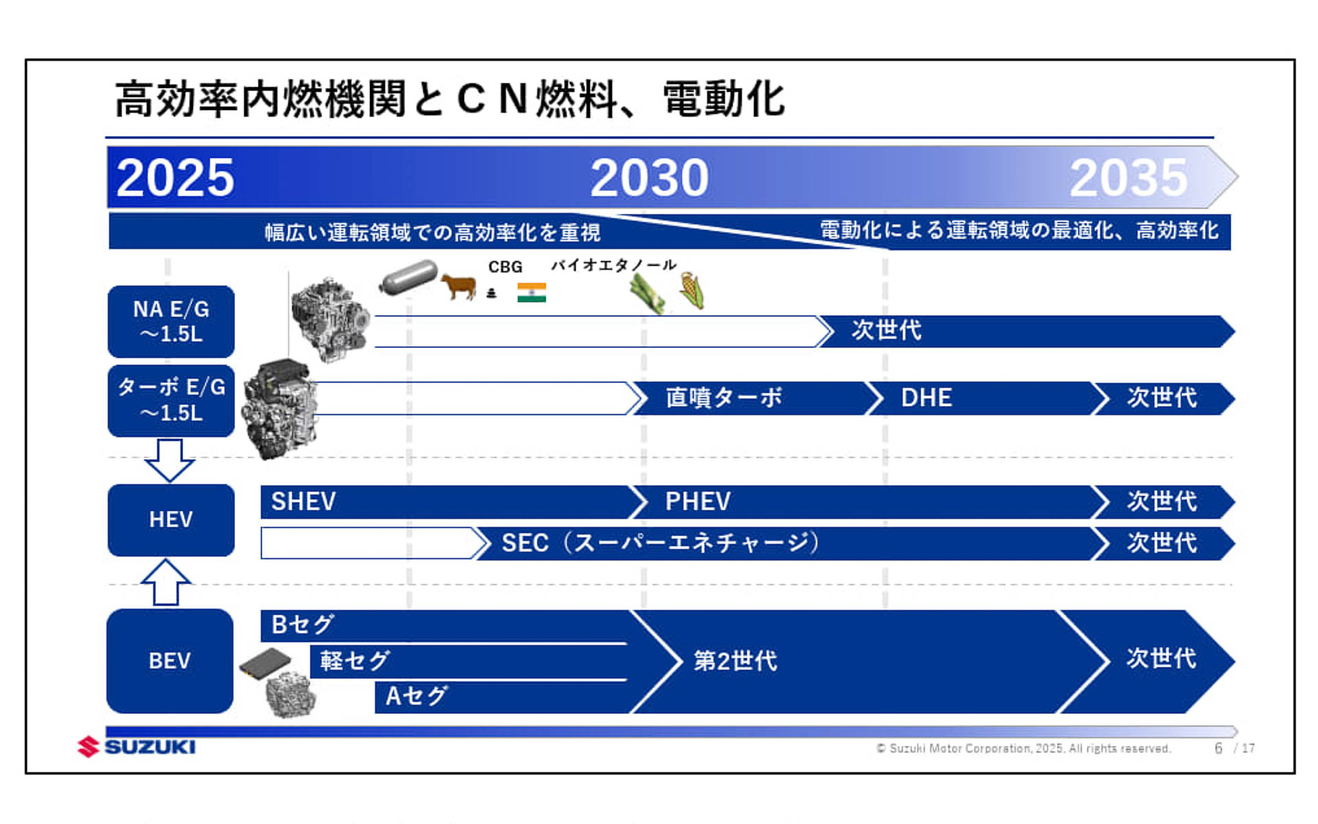 パワートレーンについて