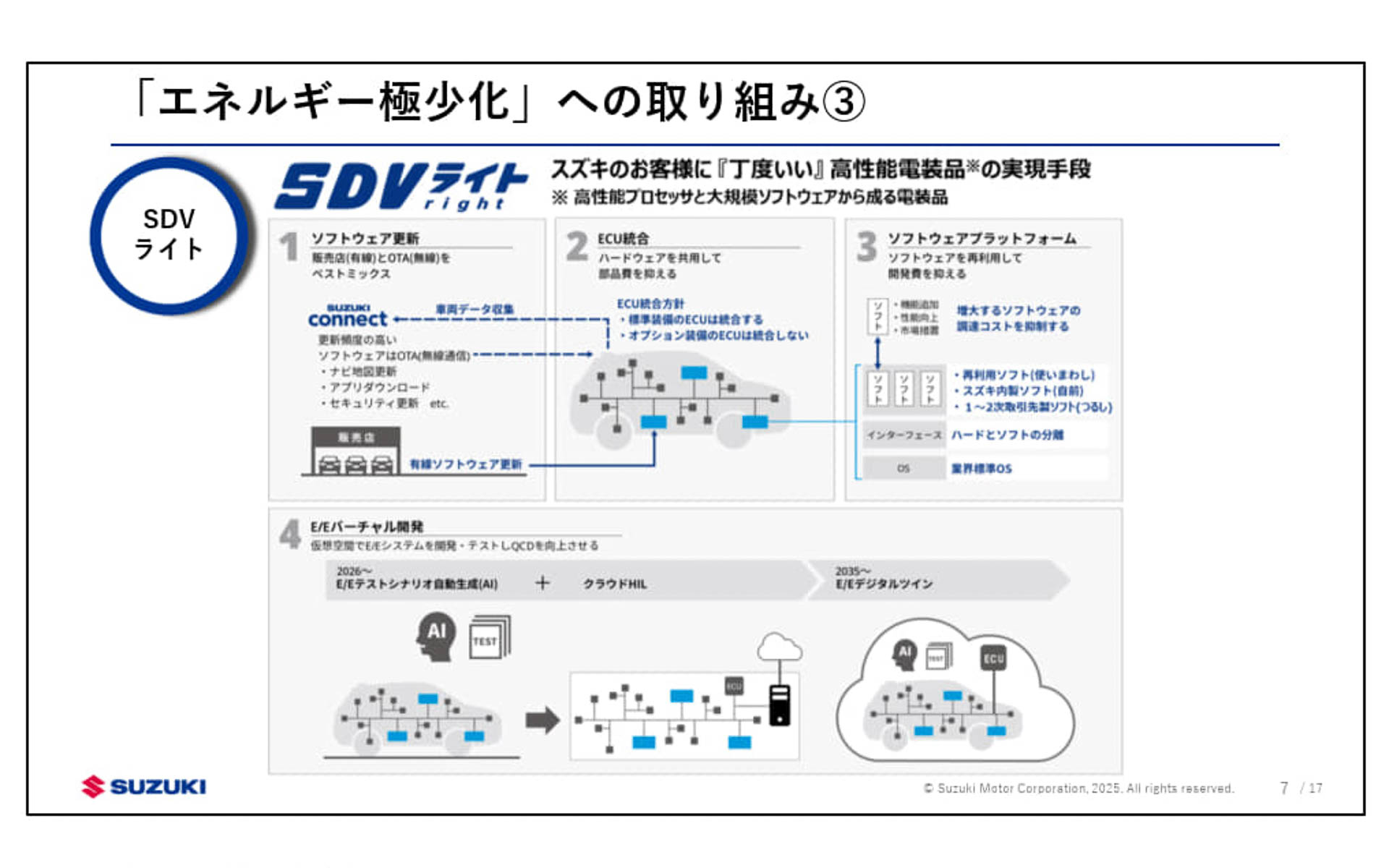 SDVライトについて
