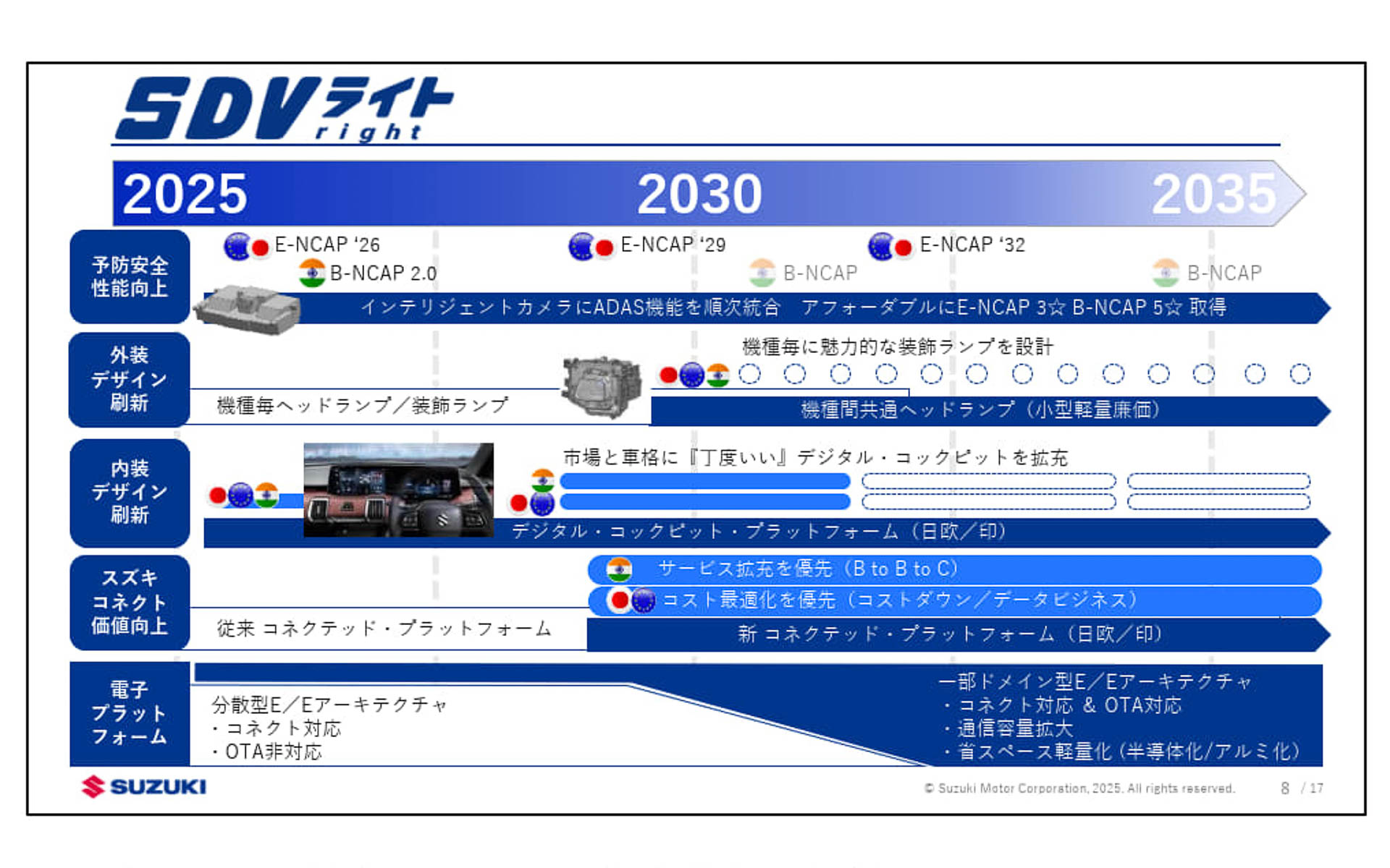 SDVライトについて