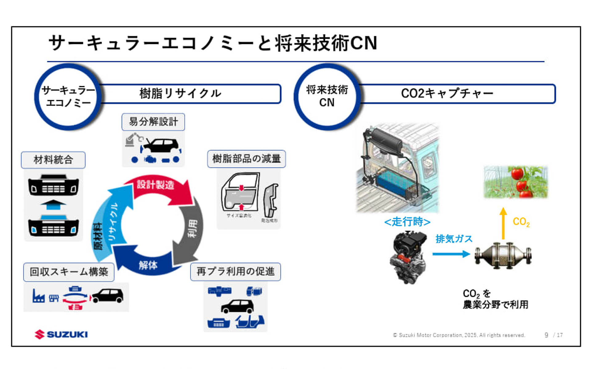 サーキュラーエコノミーと将来技術CN（カーボンネガティブ）について