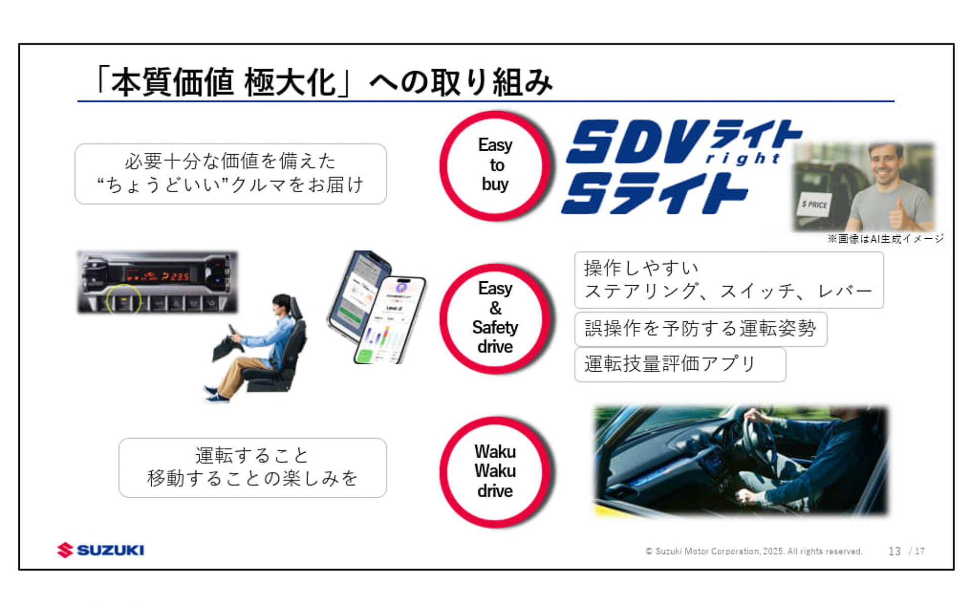 本質価値極大化には6つの視点で取り組む