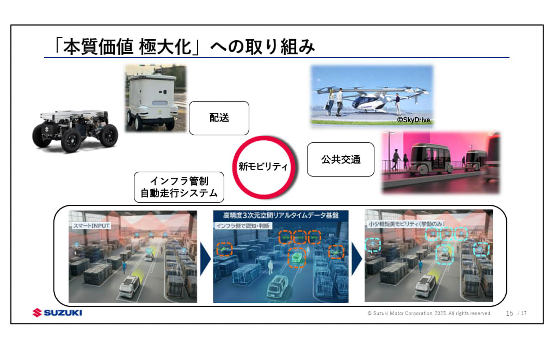 本質価値極大化には6つの視点で取り組む
