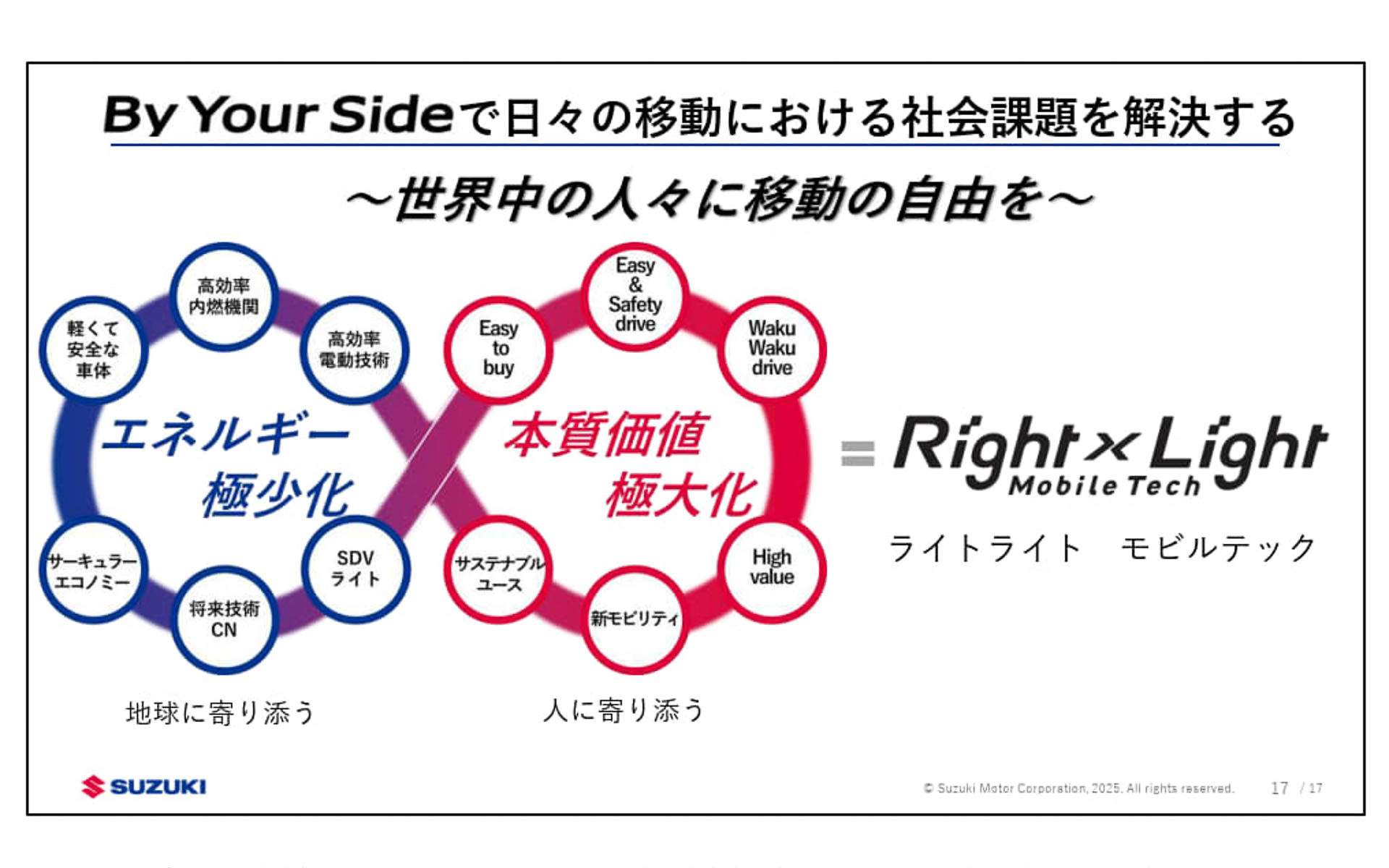 技術戦略のキーワードは、地球に寄り添い、人に寄り添う「Right×Light Mobile Tech」