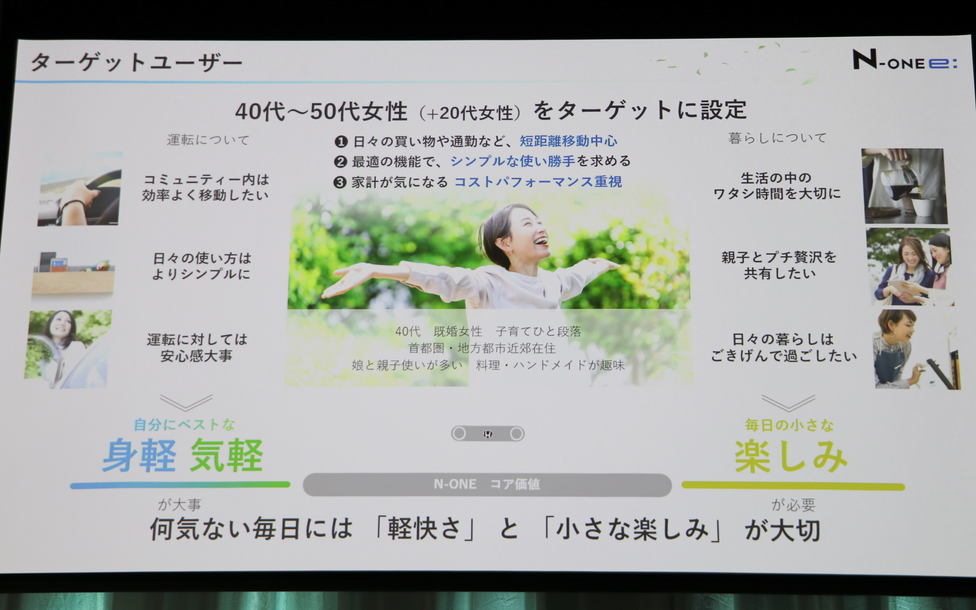 ターゲット層について