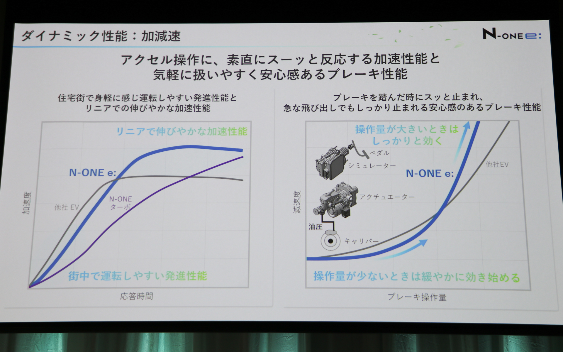 加減速の特性にもこだわりが満載