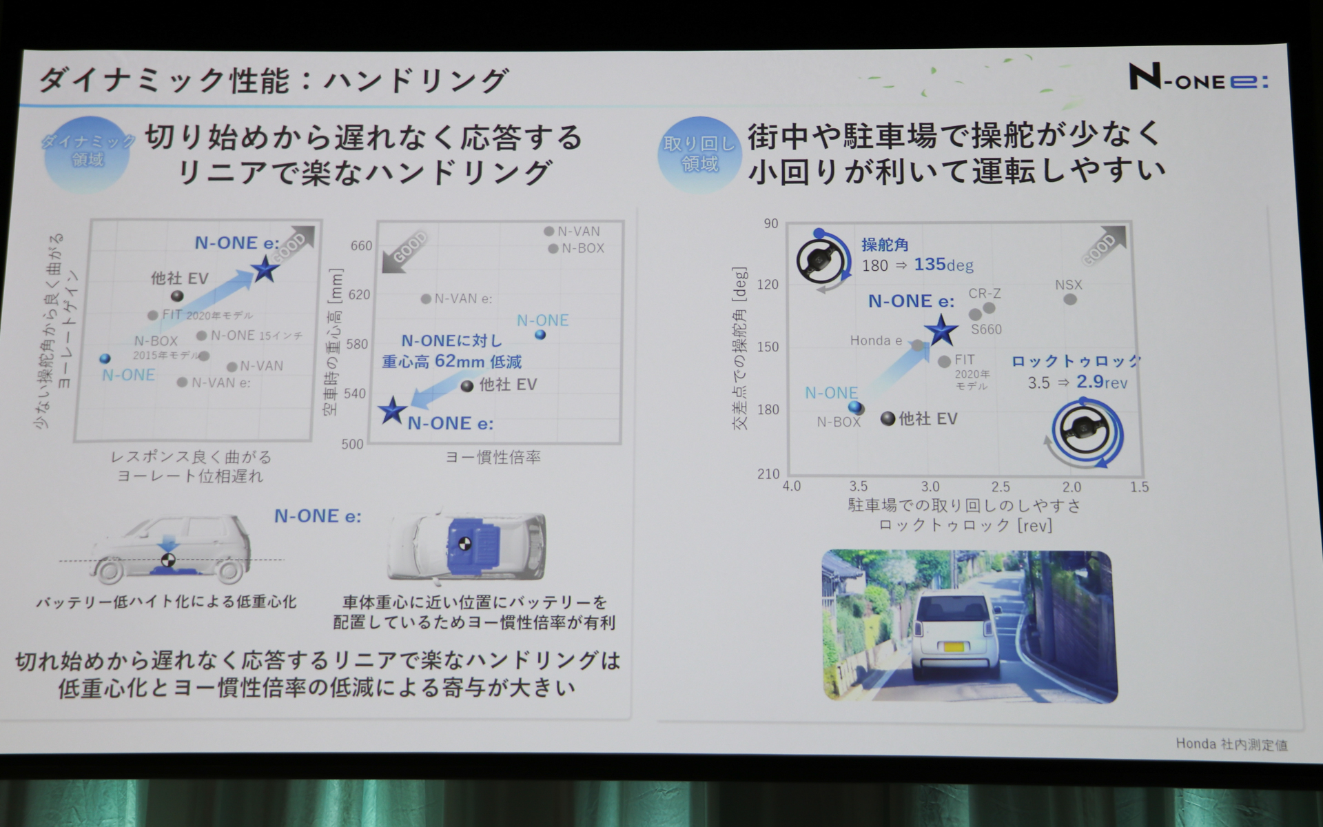 ハンドリングはキビキビとしたリニアで楽な操作性と取りまわしのしやすさにこだわっている