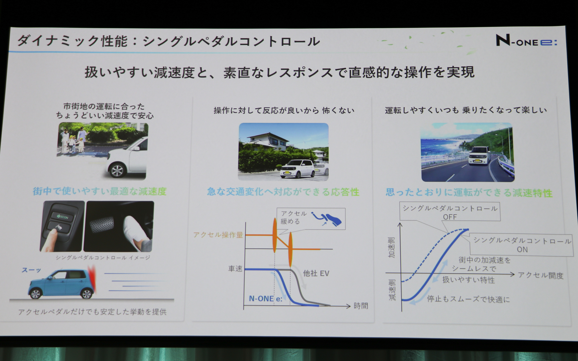 「シングルペダルコントロール」を、ホンダ軽乗用車で初採用