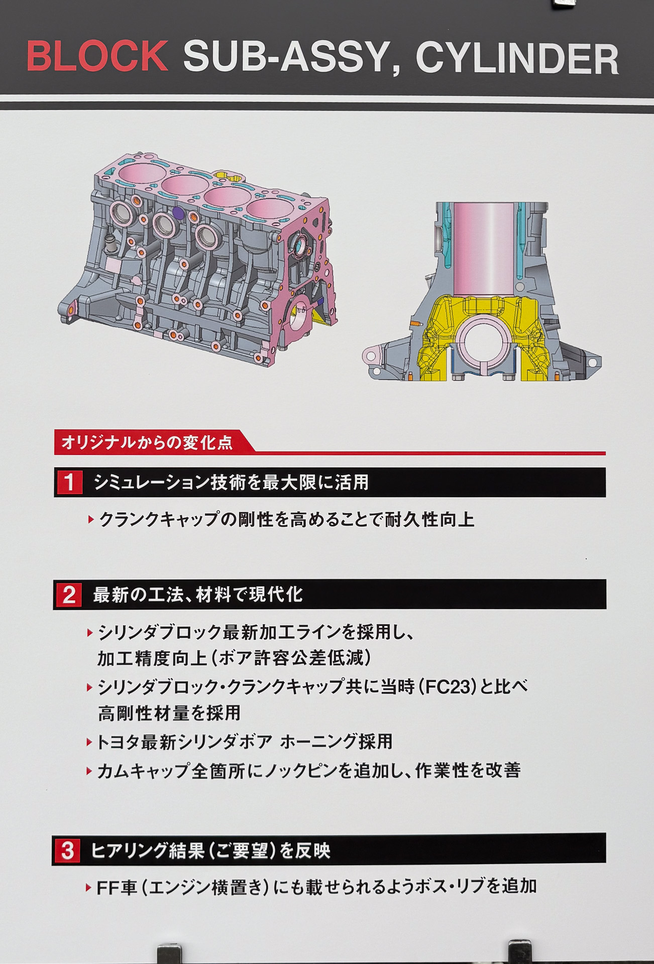 シリンダーブロックの説明