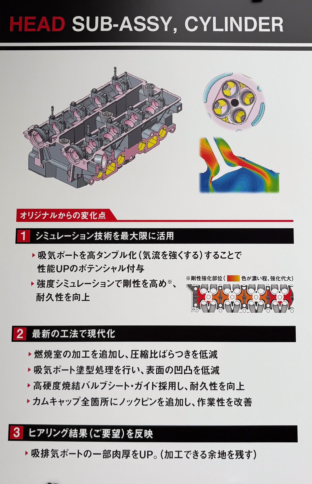 シリンダーヘッドの説明