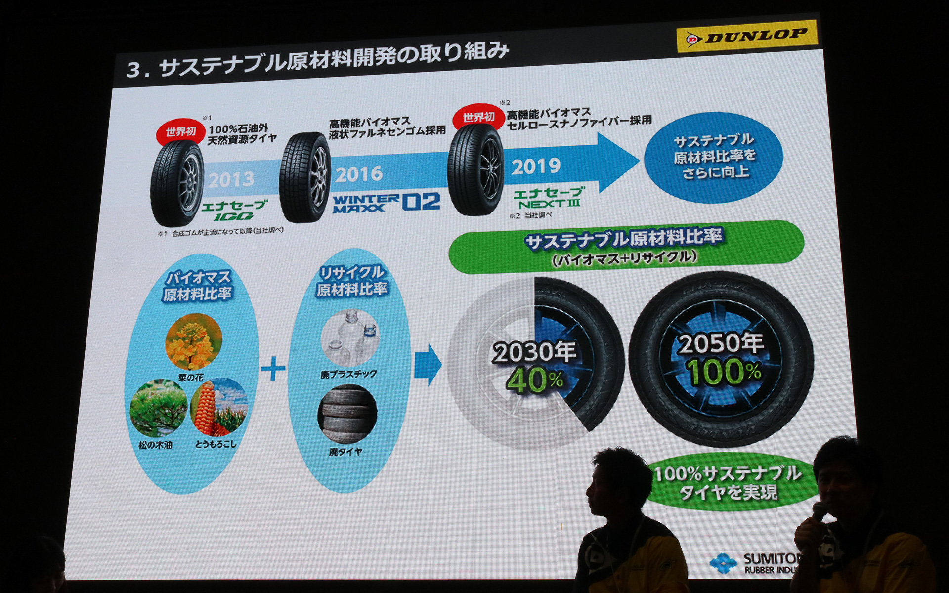 サステナブル原材料比率を2030年に40％、2050年には100％にする計画