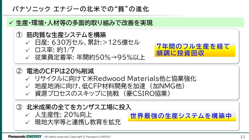 次世代電池 2025 CD-ROM 次世代電池 2025 CD-ROM 次世代電池2025 CD-ROM